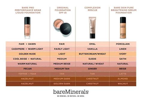 Bare Minerals Foundation chart